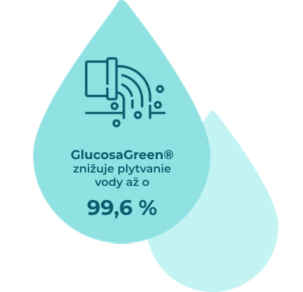 Kapka symbolizující úsporu vody při výrobě GlucosaGreen®, která snižuje plýtvání vodou až o 99,6 %.